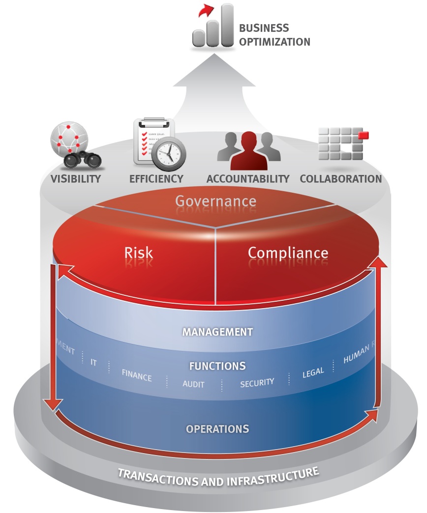 GRC - Risco e Compliance